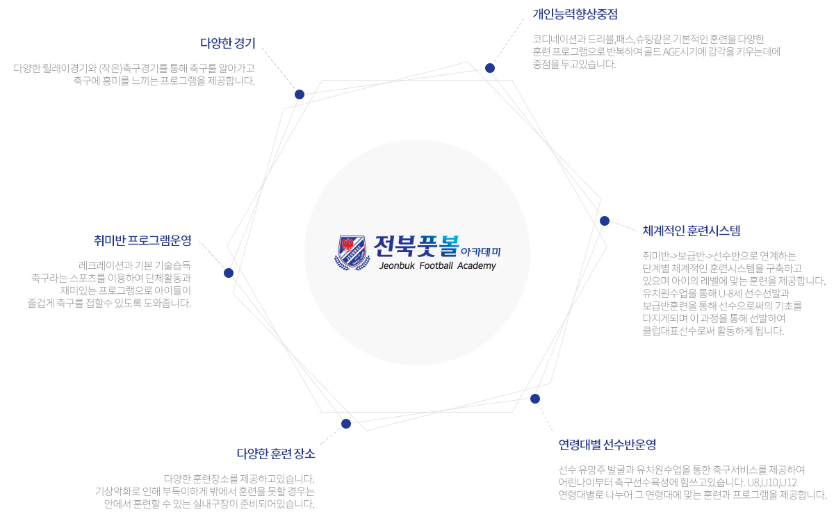 교육과정